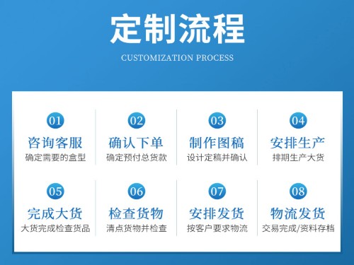 鄭州禮品盒廠為什么要收包裝盒打樣費？